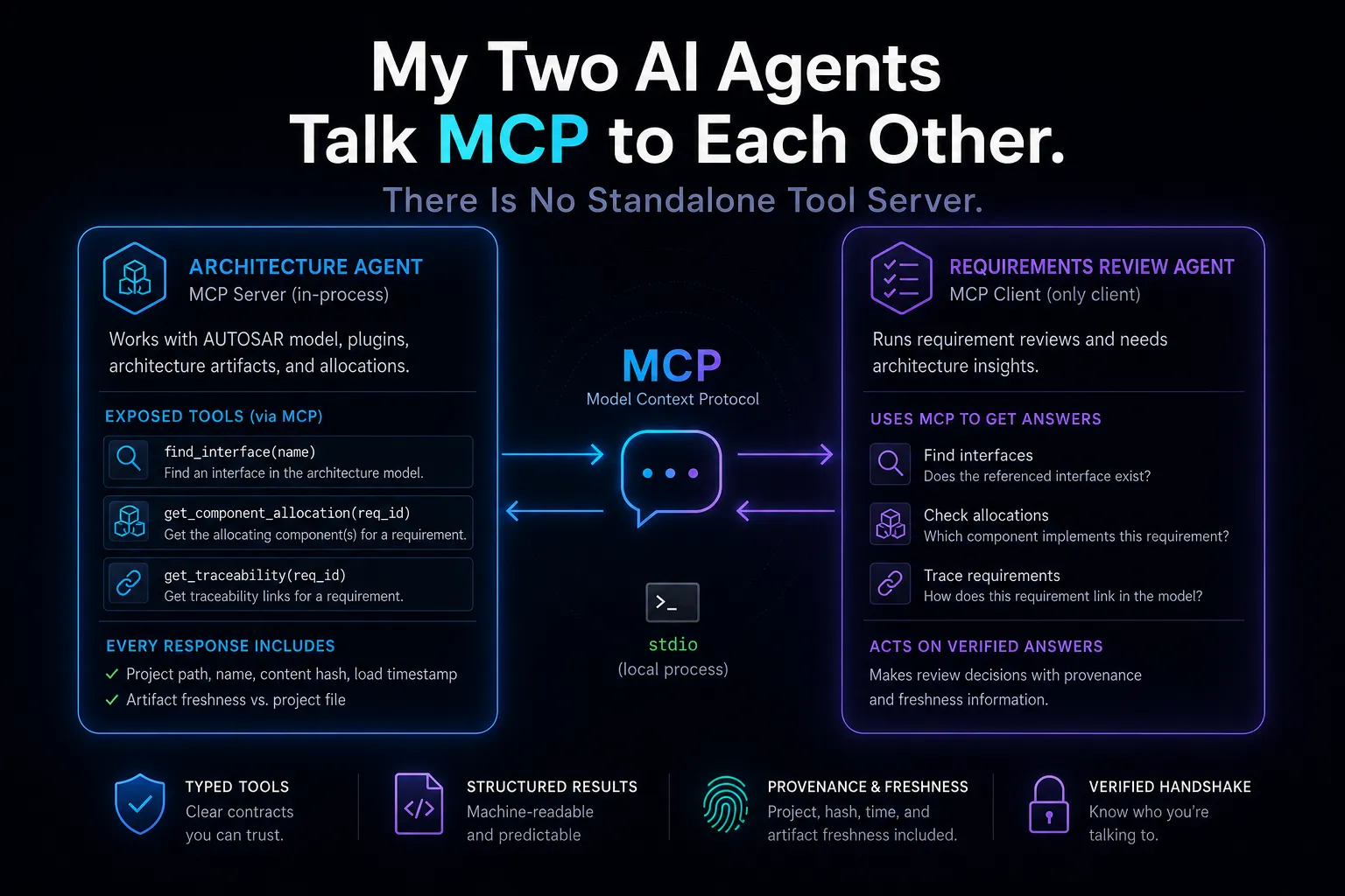 My Two AI Agents Talk MCP to Each Other. There Is No Standalone Tool Server.