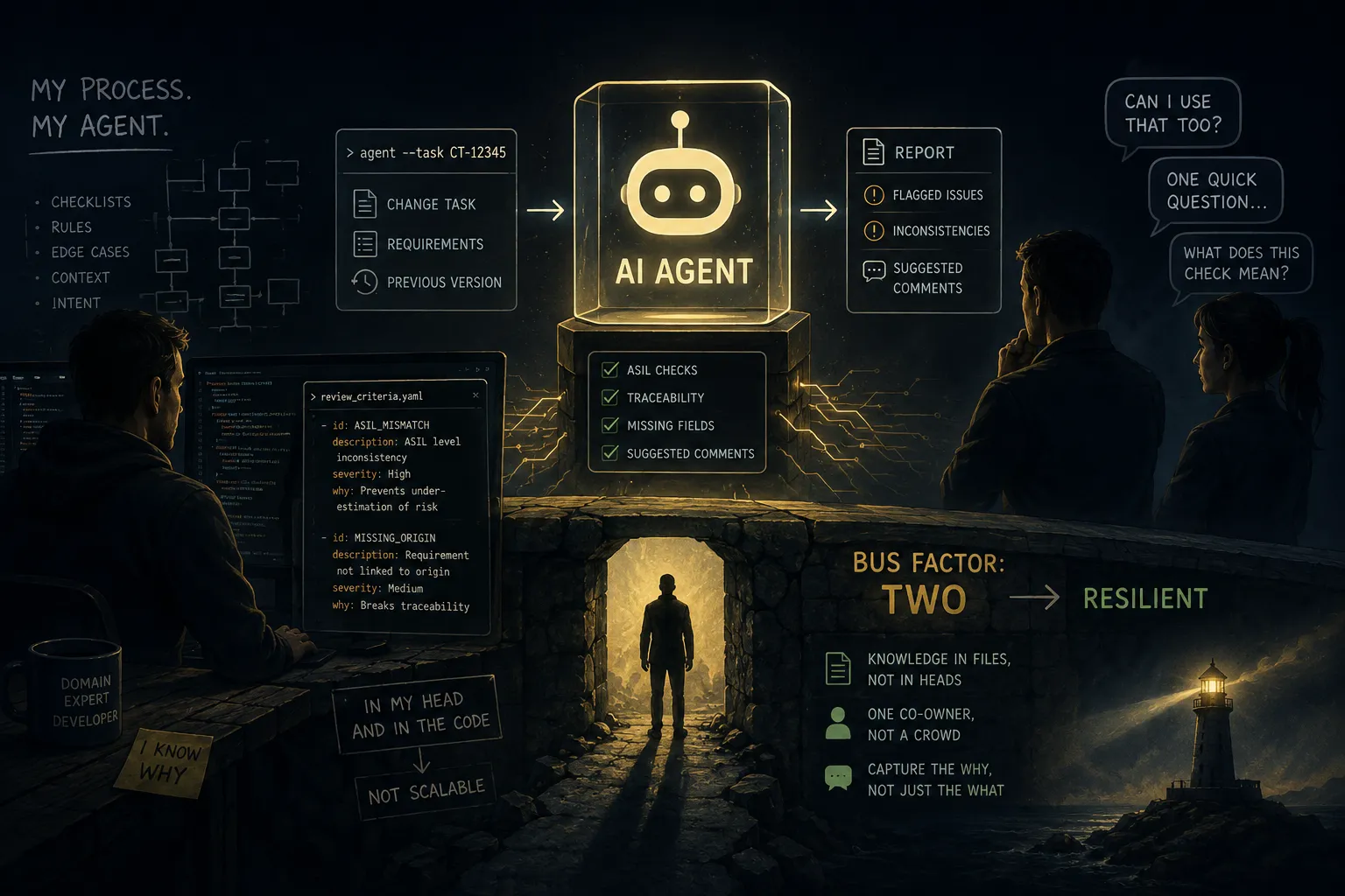 I Built an AI Agent for Myself. My Colleagues Wanted to Use It.