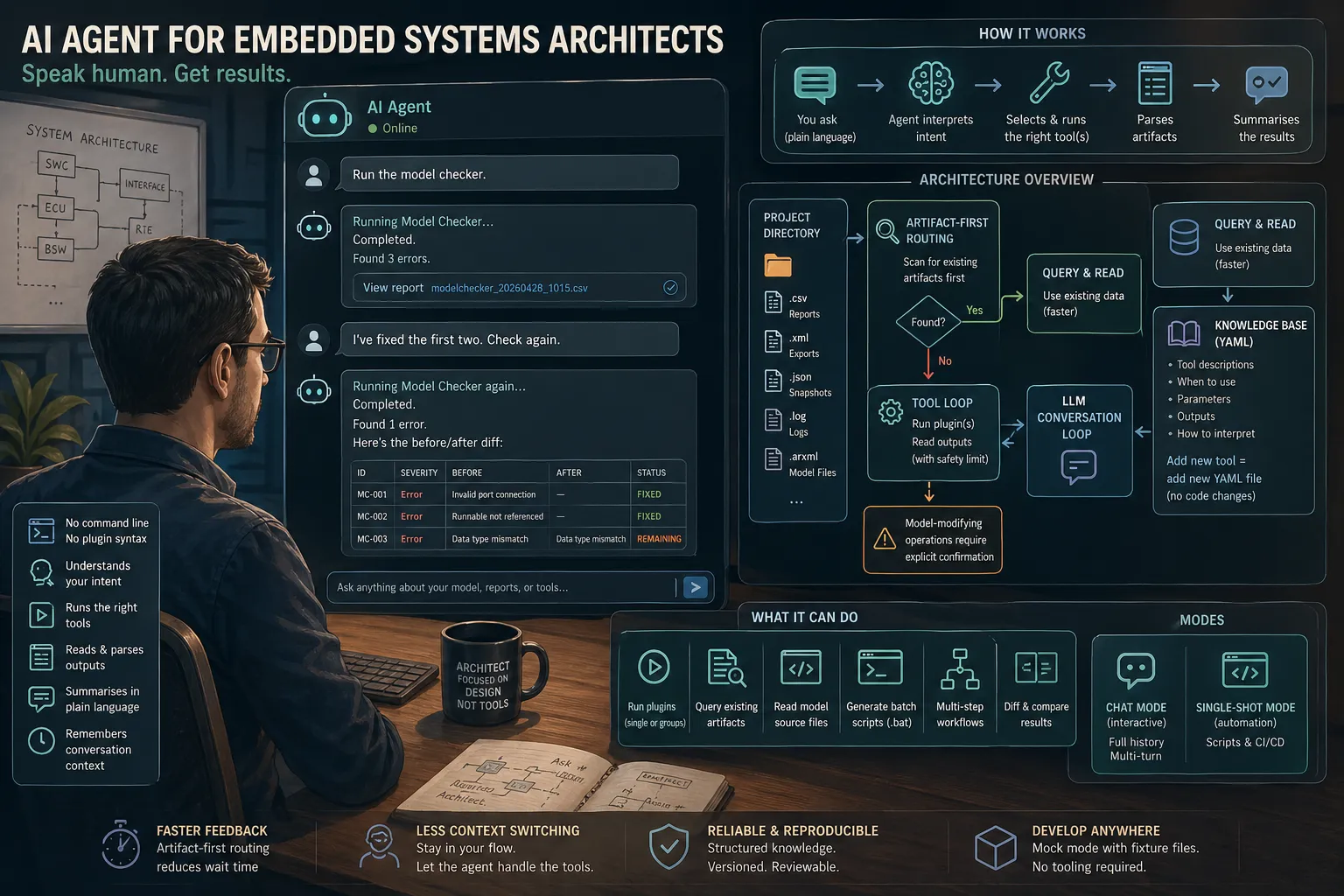 AI Agent for Embedded Systems Architects