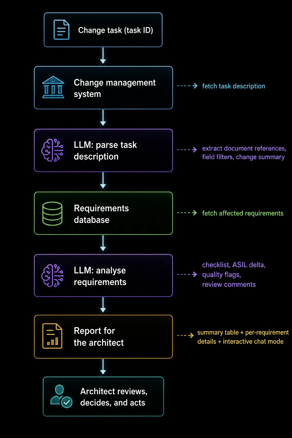 Agent workflow diagram
