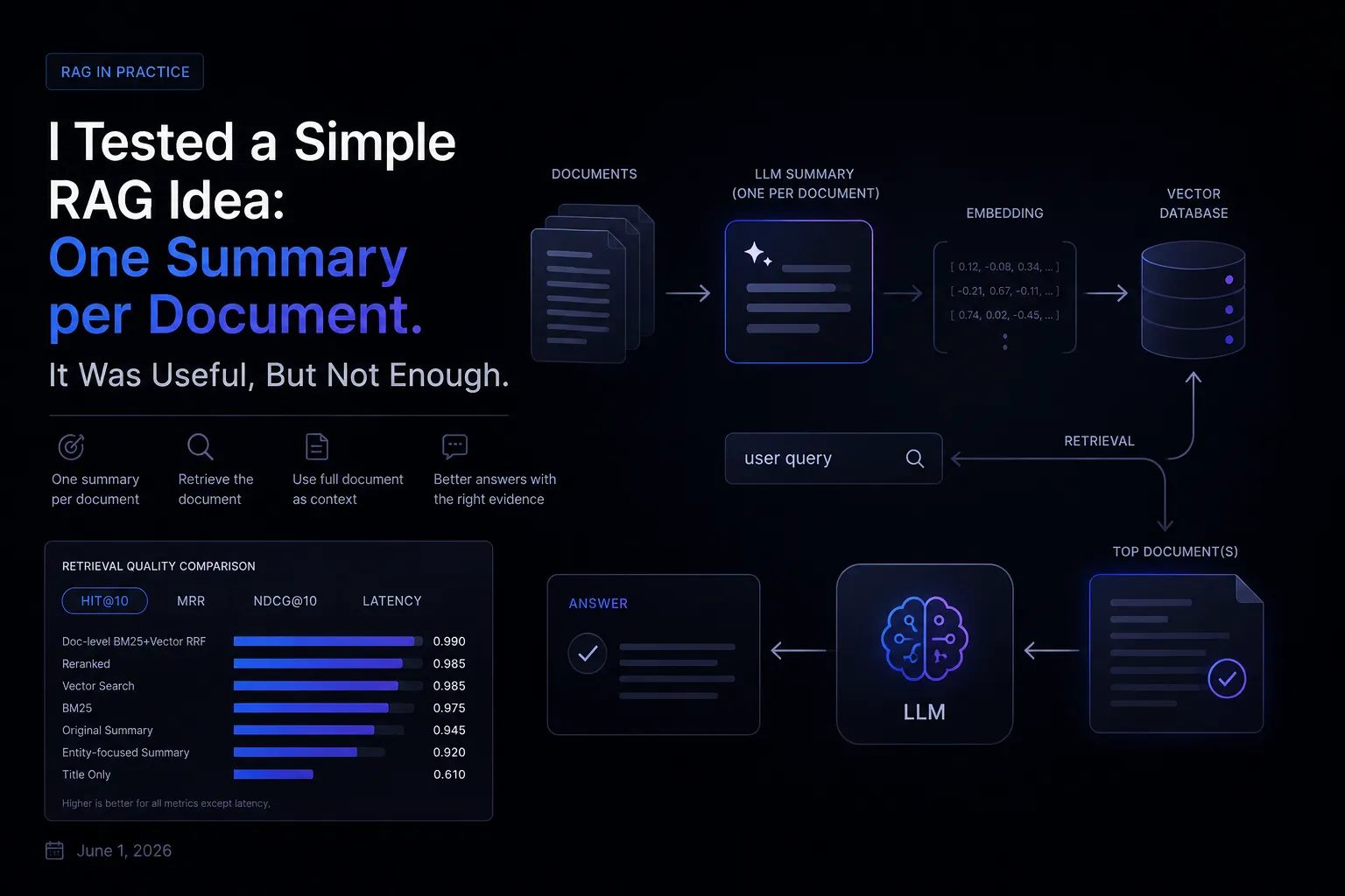 I Tested a Simple RAG Idea: One Summary per Document. It Was Useful, But Not Enough.